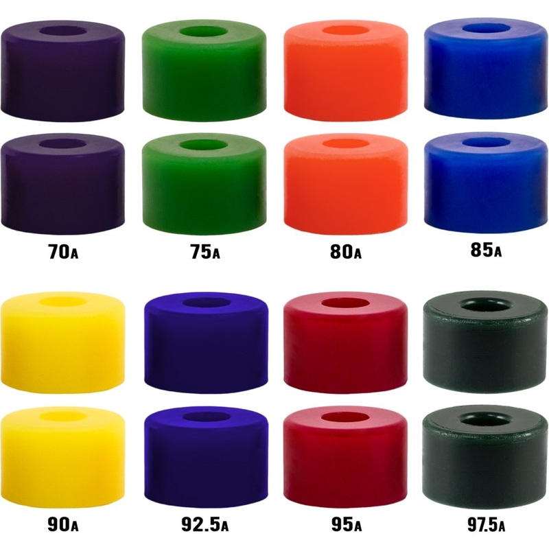 Riptide: APS Barrel Bushings