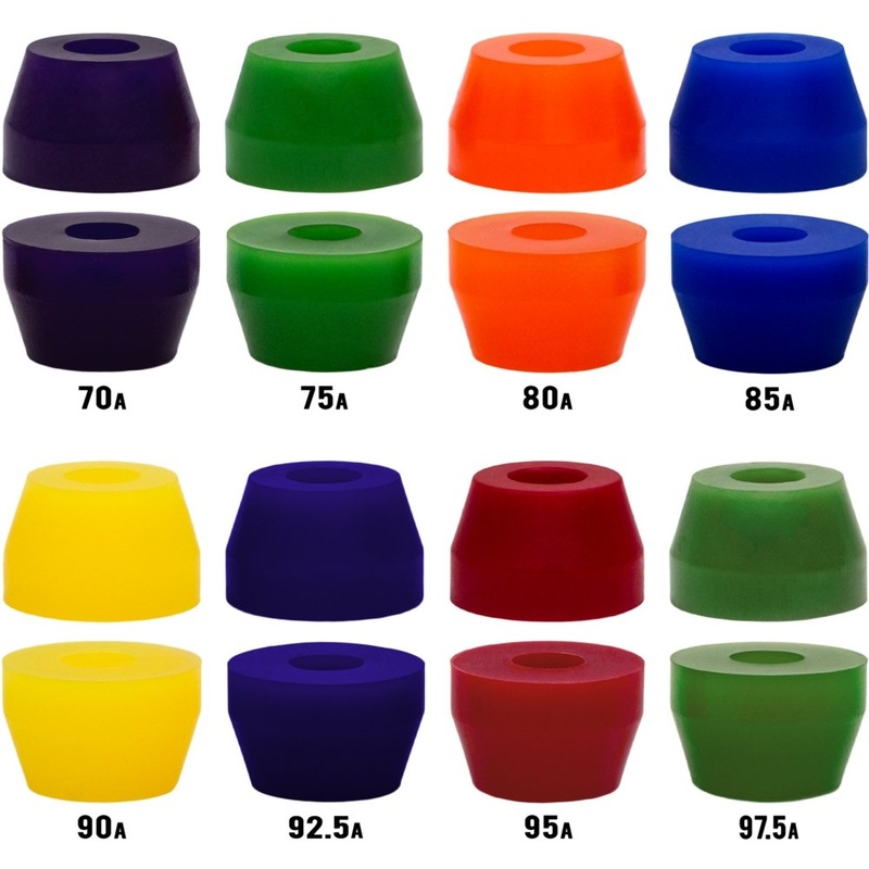 Riptide: APS Cone Bushings